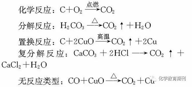 化学专业英语元素介绍_mgo是什么化学元素_大学元素化学知识点