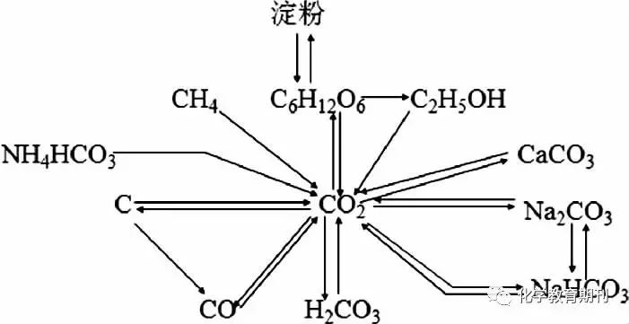 mgo是什么化学元素_化学专业英语元素介绍_大学元素化学知识点