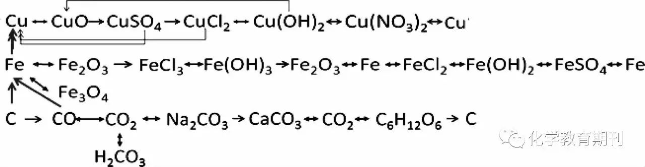 mgo是什么化学元素_大学元素化学知识点_化学专业英语元素介绍