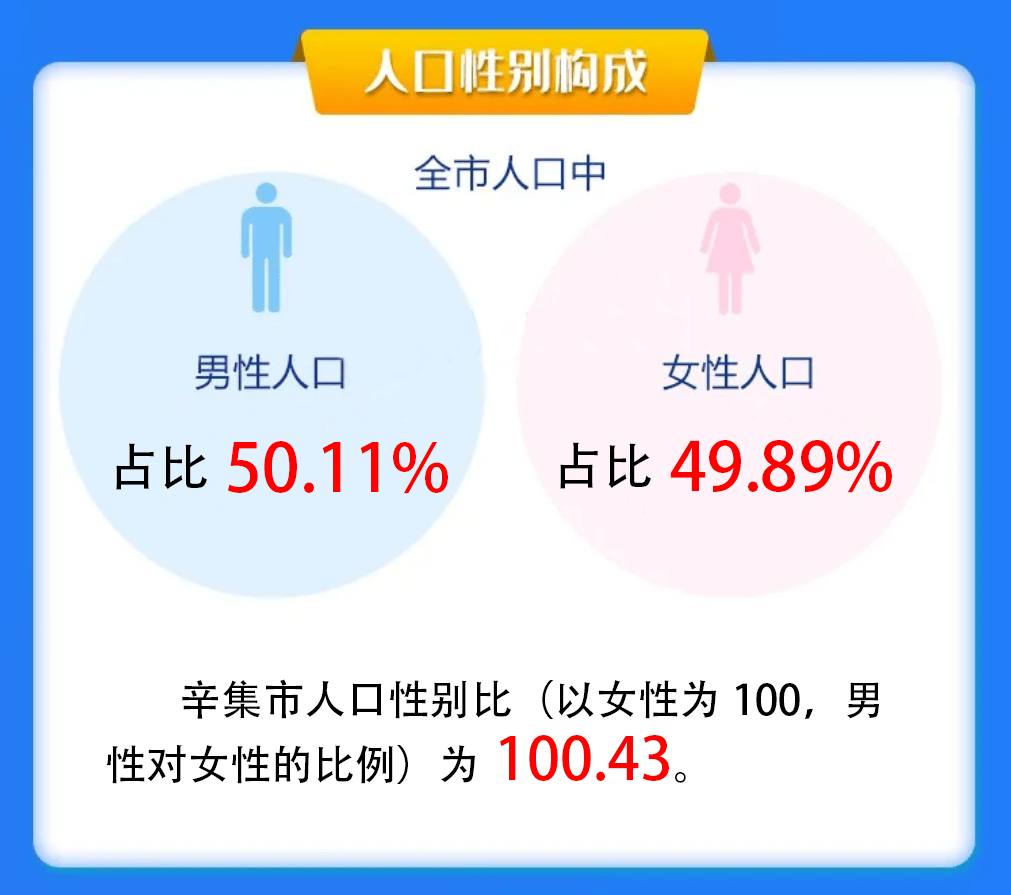 出生人口性别比的正常值域_出生人口性别比_易富贤中国出生人口