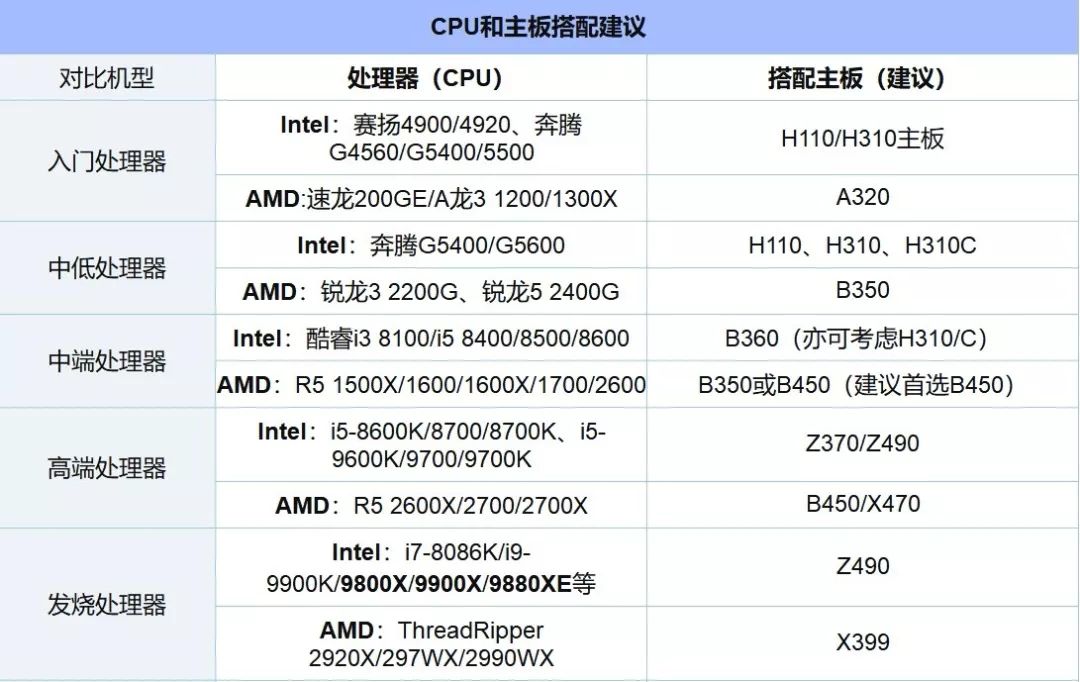 台式电脑cpu排行_电脑台式四核cpu多少钱_电脑cpu性能排行2016